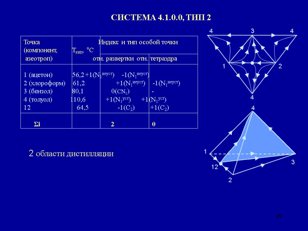 49 СИСТЕМА 4.1.0.0, ТИП 2 Точка Индекс и тип особой точки (компонент, Ткип, °С